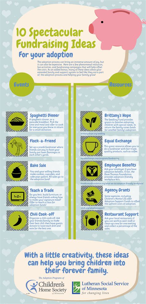 charity event ideas for office|10 Charity Fundraising Ideas For Work .